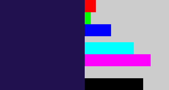 Hex color #21114e - dark indigo