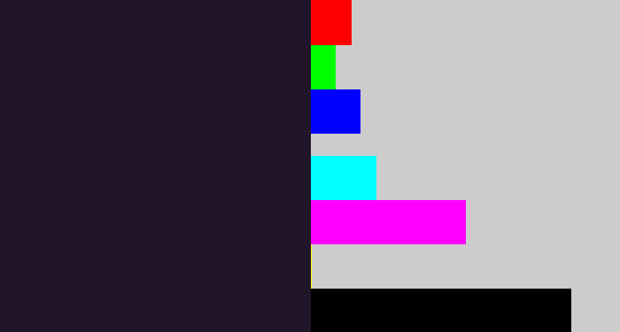 Hex color #21152a - dark