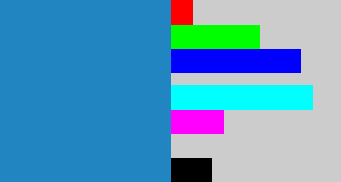 Hex color #2185c2 - bluish