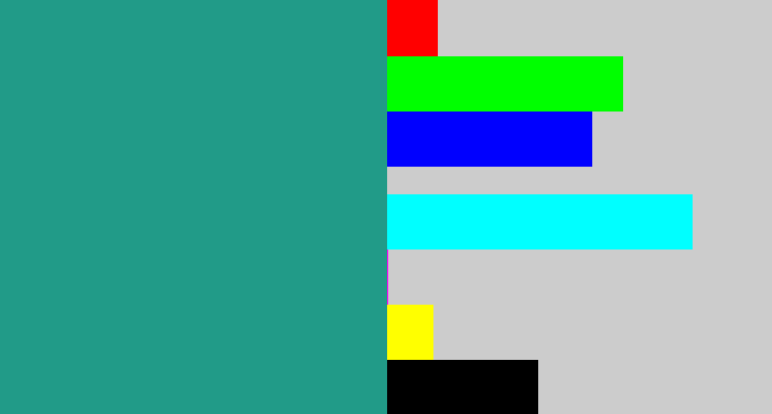 Hex color #219b88 - blue/green