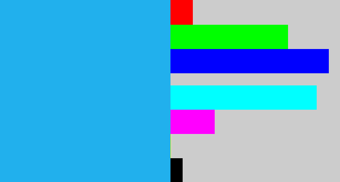 Hex color #21b0ed - azure