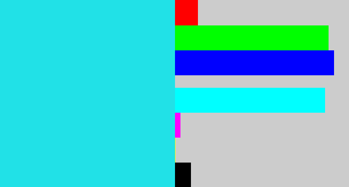 Hex color #21e1e7 - bright light blue