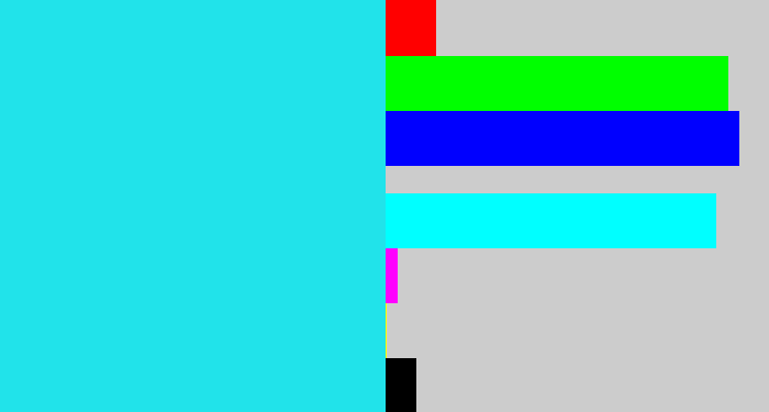 Hex color #21e3ea - bright light blue