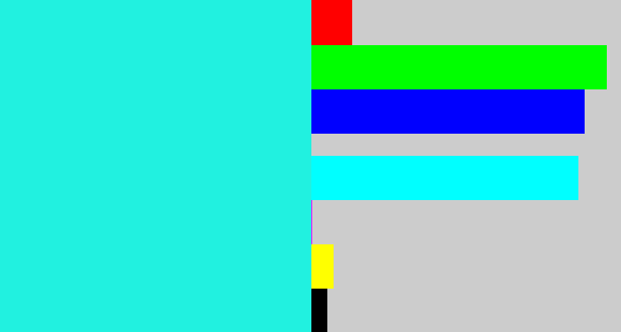 Hex color #21f1e0 - bright aqua
