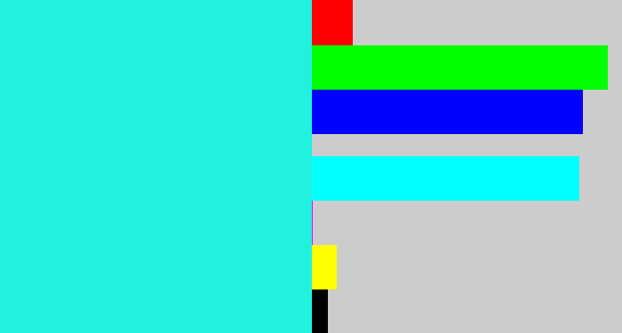 Hex color #21f2df - bright aqua