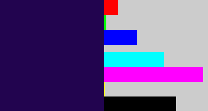 Hex color #22044f - dark indigo
