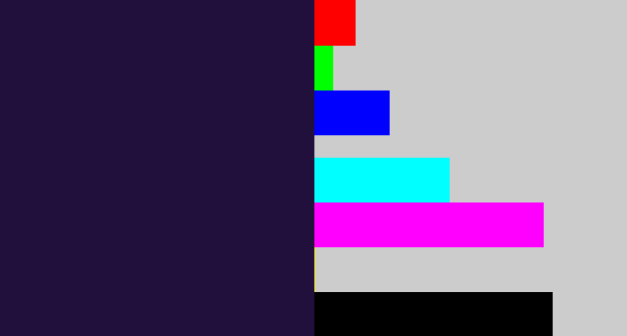 Hex color #22103c - midnight purple
