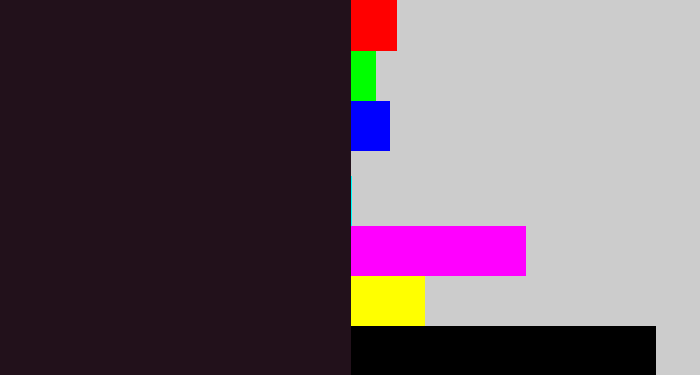 Hex color #22111b - dark