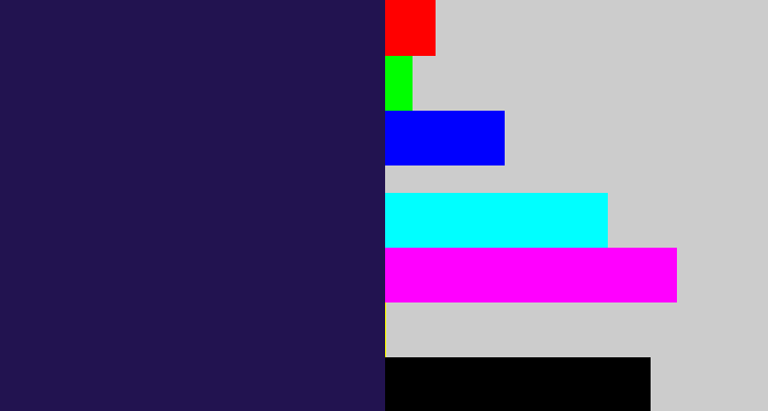 Hex color #221350 - dark indigo
