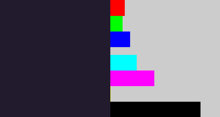 Hex color #221b2d - dark