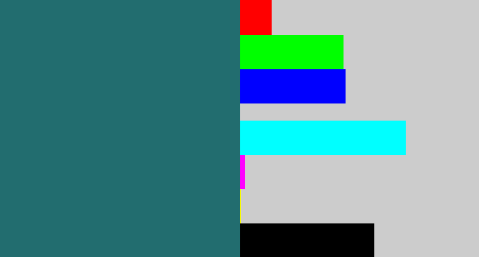 Hex color #226d6f - blue green