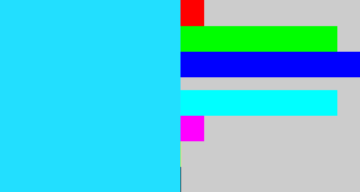 Hex color #22dfff - bright light blue