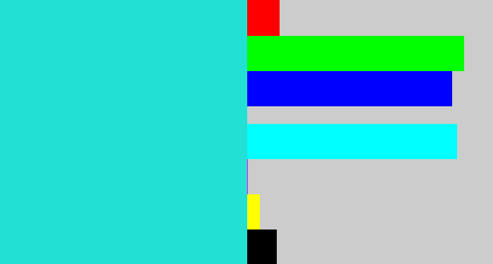 Hex color #22e0d4 - aqua