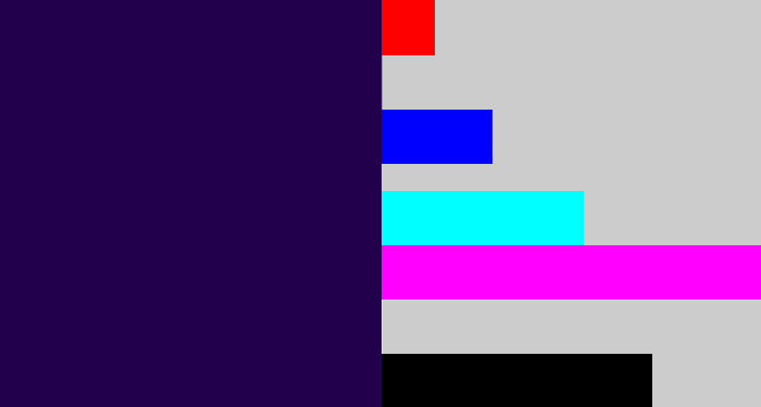 Hex color #23004a - dark indigo