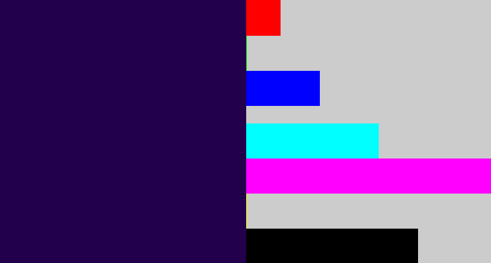 Hex color #23004c - dark indigo