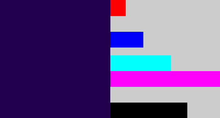 Hex color #23004d - dark indigo