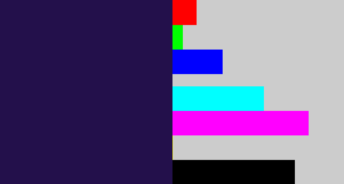 Hex color #23104b - dark indigo