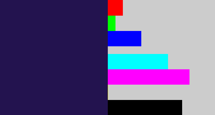 Hex color #23134f - dark indigo