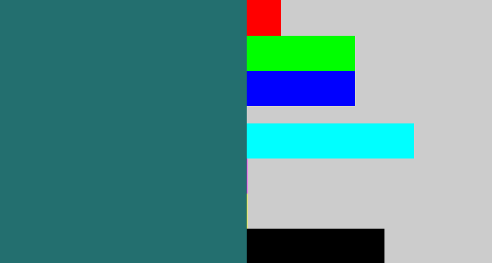 Hex color #236f6f - blue green