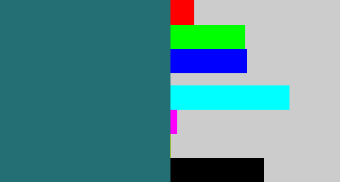 Hex color #236f74 - blue green