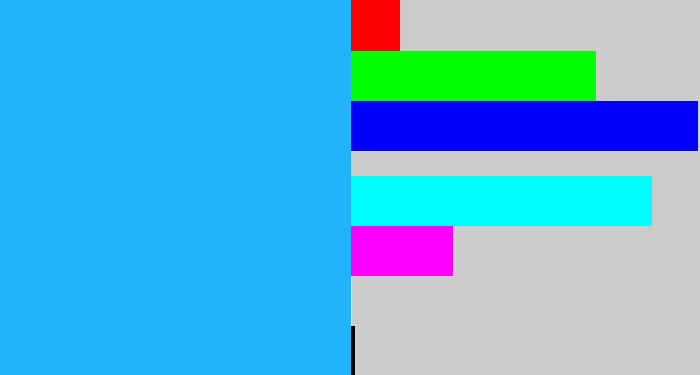Hex color #23b2fc - azure
