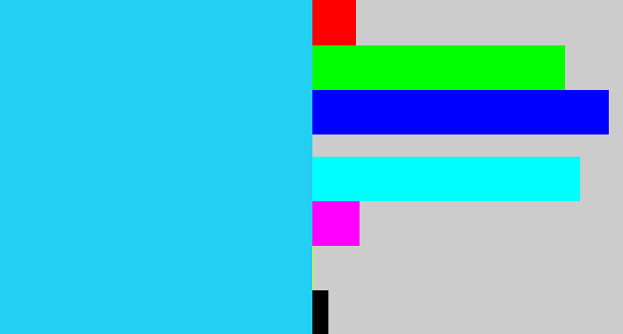 Hex color #23cff3 - neon blue