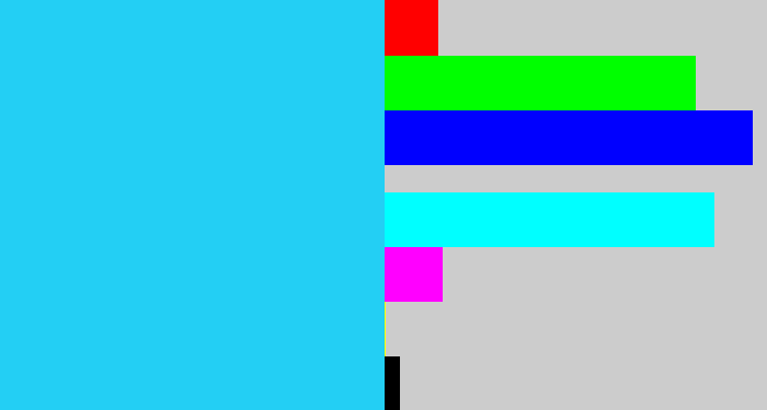 Hex color #23cff4 - neon blue
