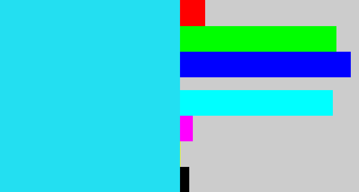 Hex color #23dff1 - bright light blue