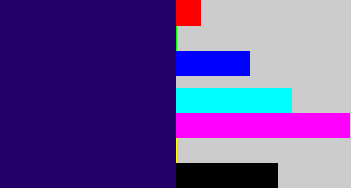 Hex color #24016a - dark indigo