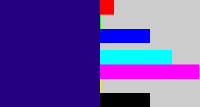 Hex color #24017f - indigo