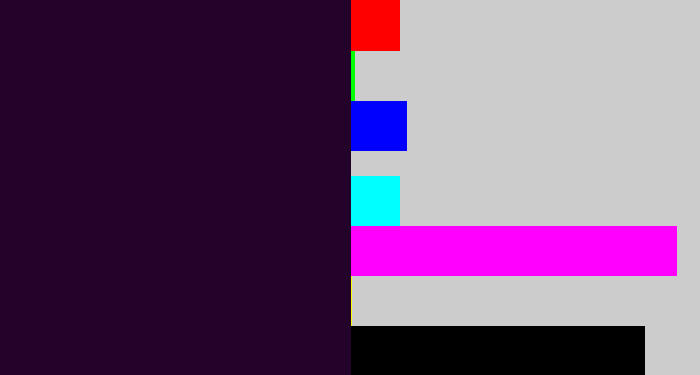 Hex color #24032a - very dark purple