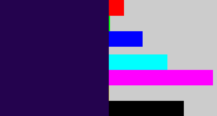 Hex color #24034e - dark indigo