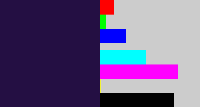 Hex color #240f43 - dark indigo