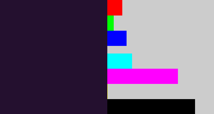 Hex color #24102f - very dark purple