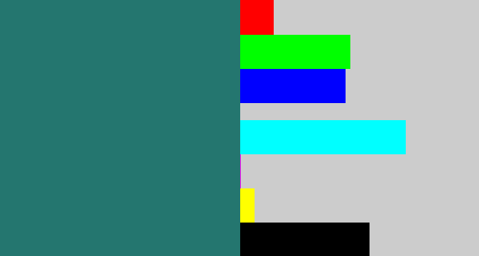 Hex color #24766f - blue green