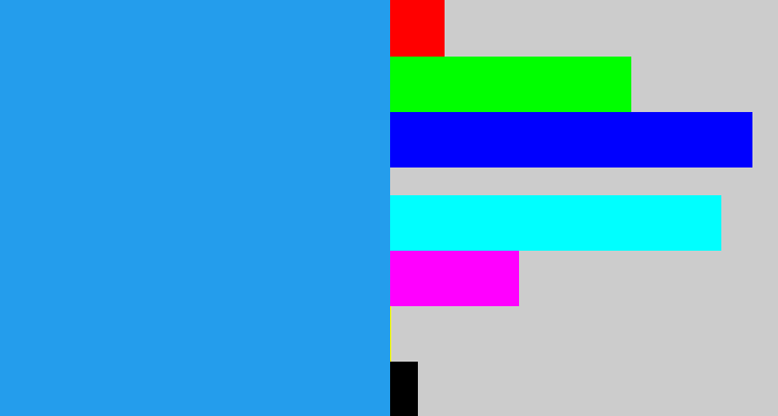Hex color #249dec - azure
