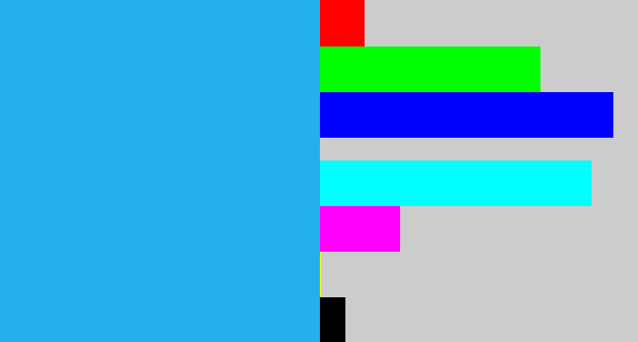 Hex color #24b1eb - azure