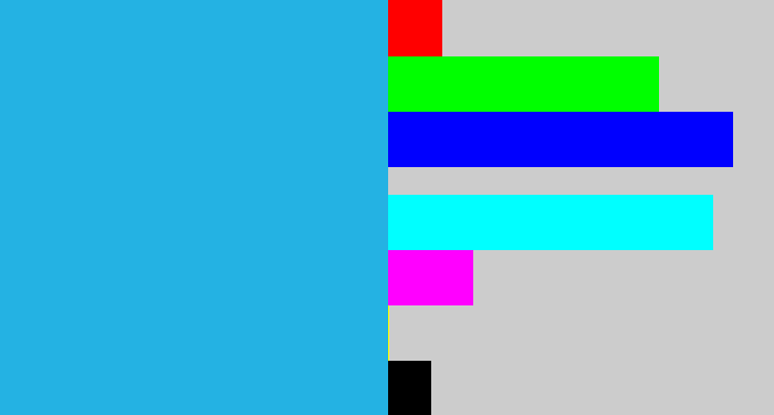 Hex color #24b2e3 - azure