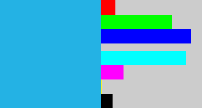 Hex color #24b2e4 - azure