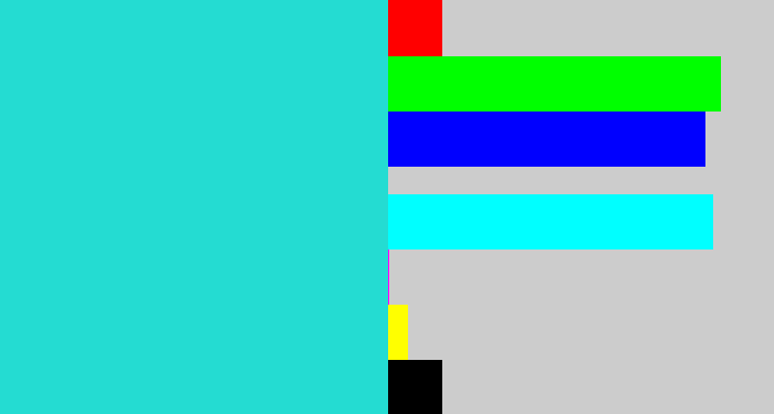 Hex color #24dcd2 - aqua