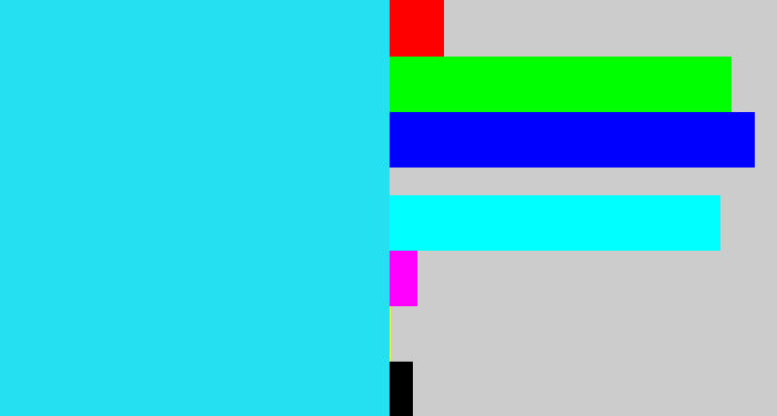Hex color #24e0f0 - bright light blue