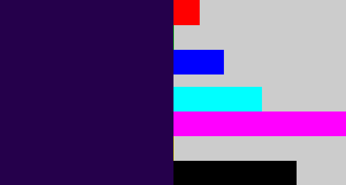 Hex color #25004b - dark indigo