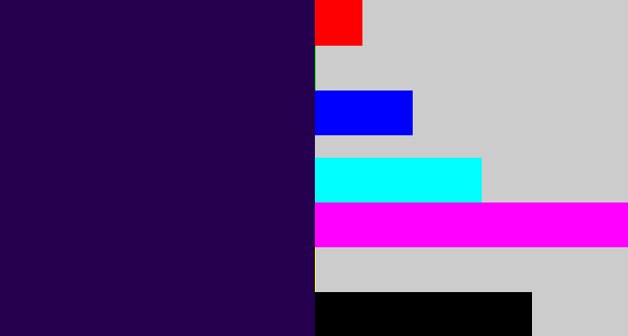 Hex color #25004e - dark indigo