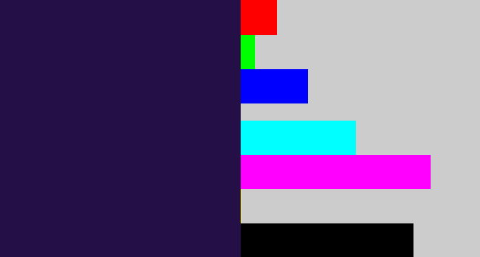 Hex color #250f47 - dark indigo