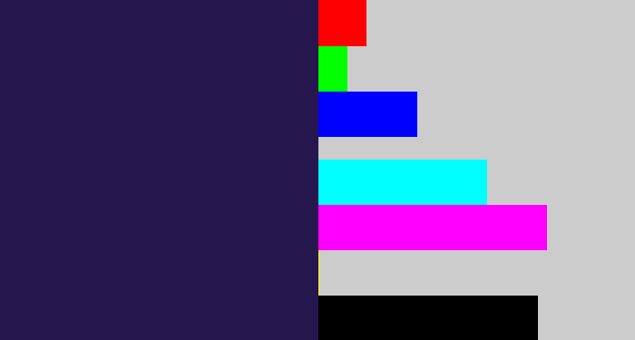 Hex color #25164e - dark indigo