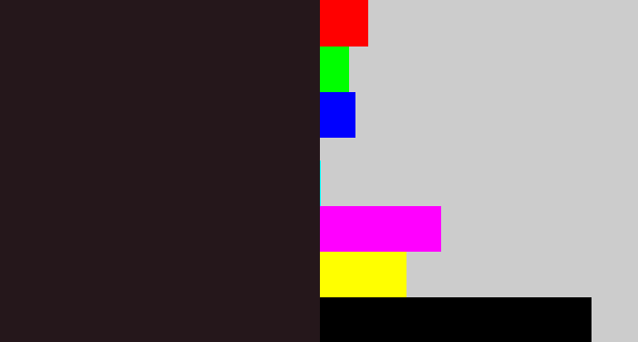 Hex color #25171b - dark