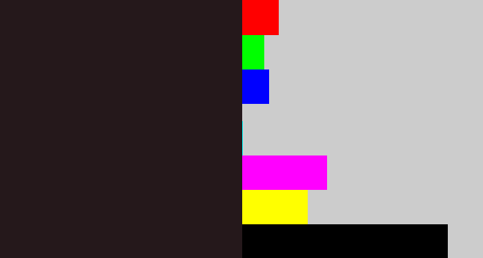 Hex color #25181b - dark