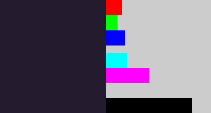 Hex color #251b2e - dark