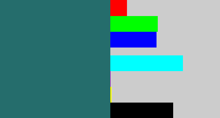 Hex color #256d6c - dark green blue