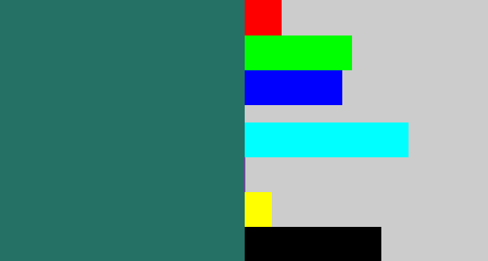 Hex color #257165 - dark green blue
